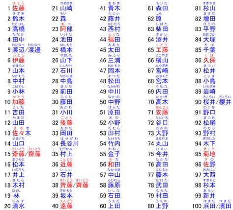 好听日本名字|日本名字产生器：逾7亿个名字完整收录 